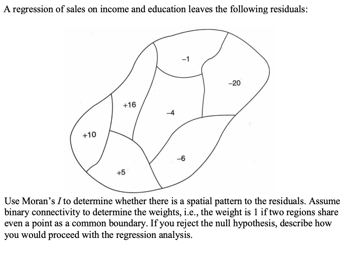 a-regression-of-sales-on-income-and-education-leaves-chegg