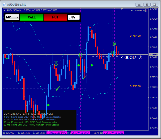 Pinbar strategy for binary options