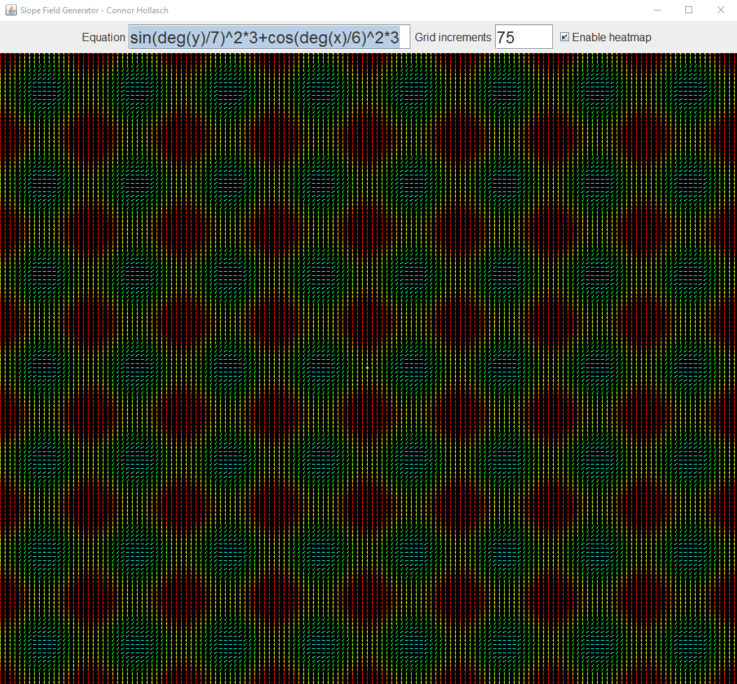 sin(deg(y)/7)^23+cos(deg(x)/6)^23