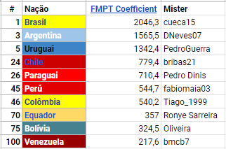 [Imagem: 11671c168c65d85015fd0256023c3cee.png]