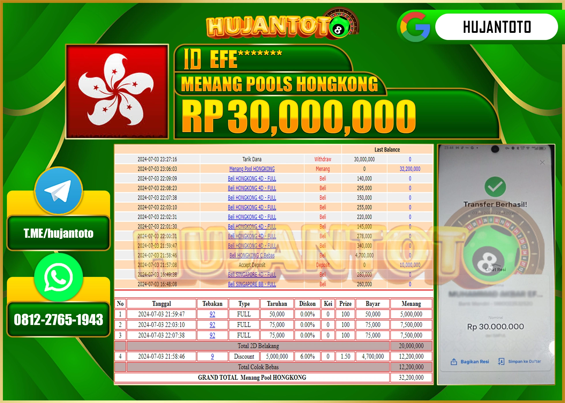 HUJANTOTO MENANG HONGKONG POOLS 30.000.000 - LUNAS 