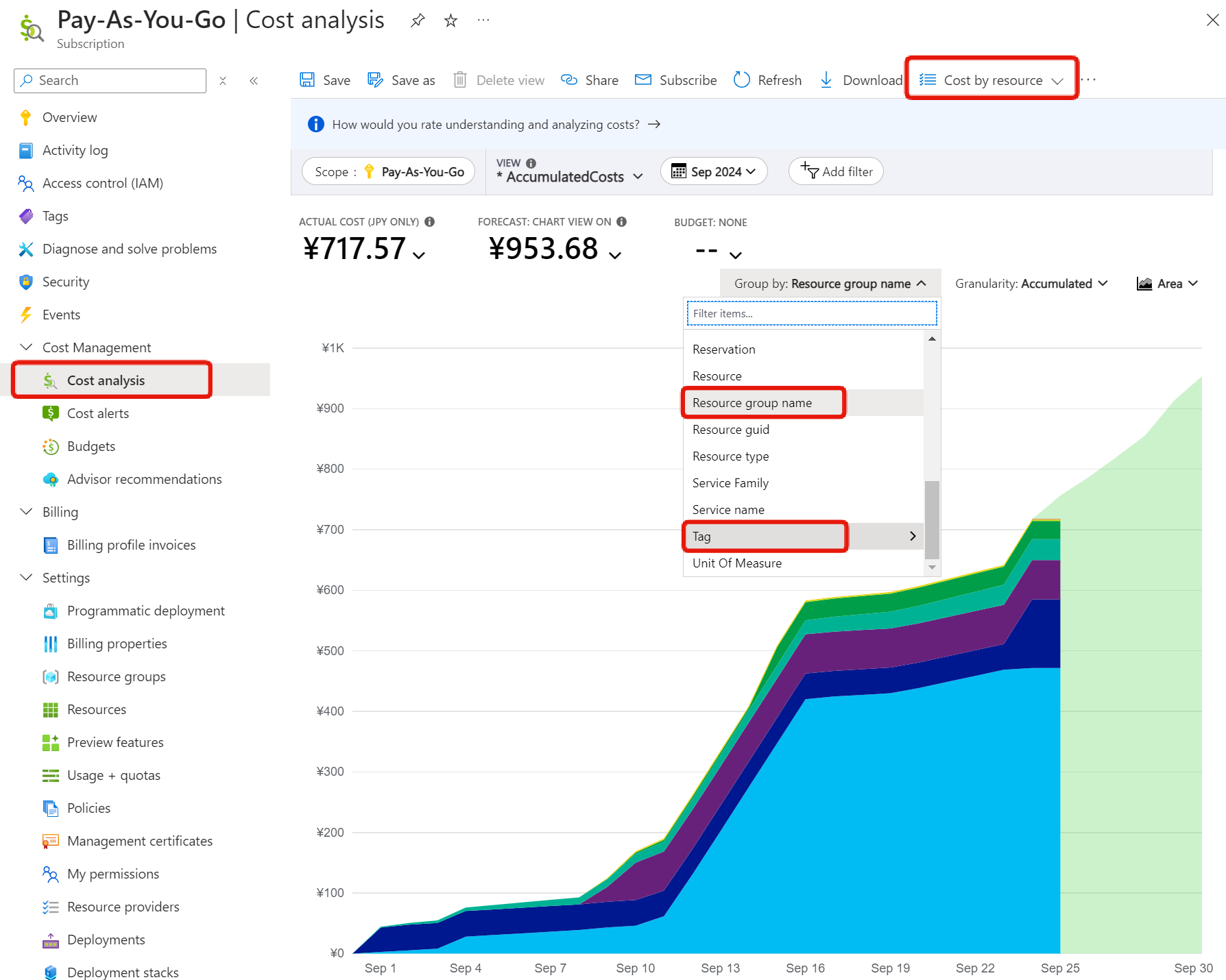 Cost analysis