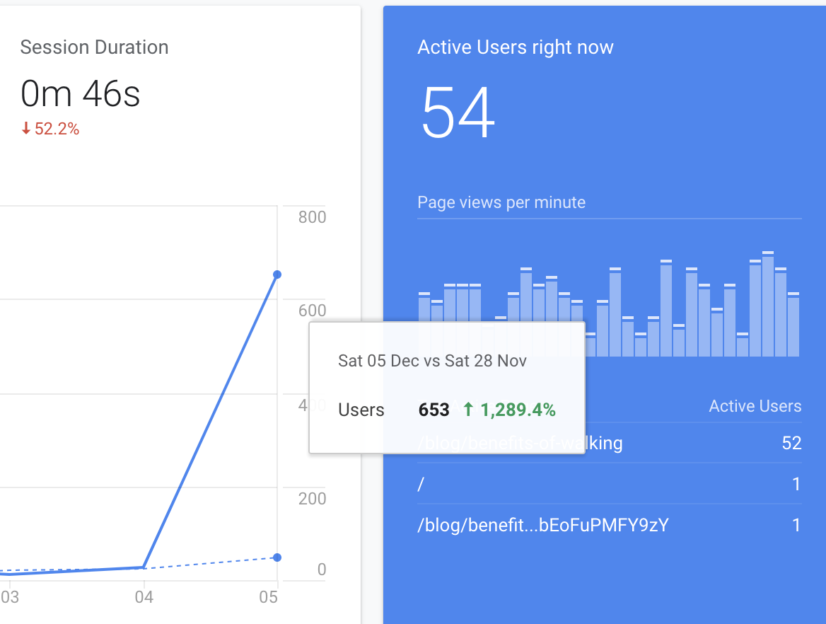 traffic numbers