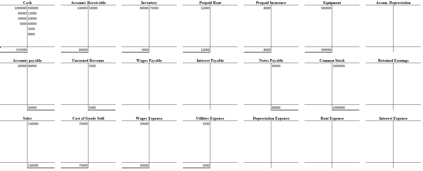 Solved I have done my journal entries and made T-accounts, | Chegg.com