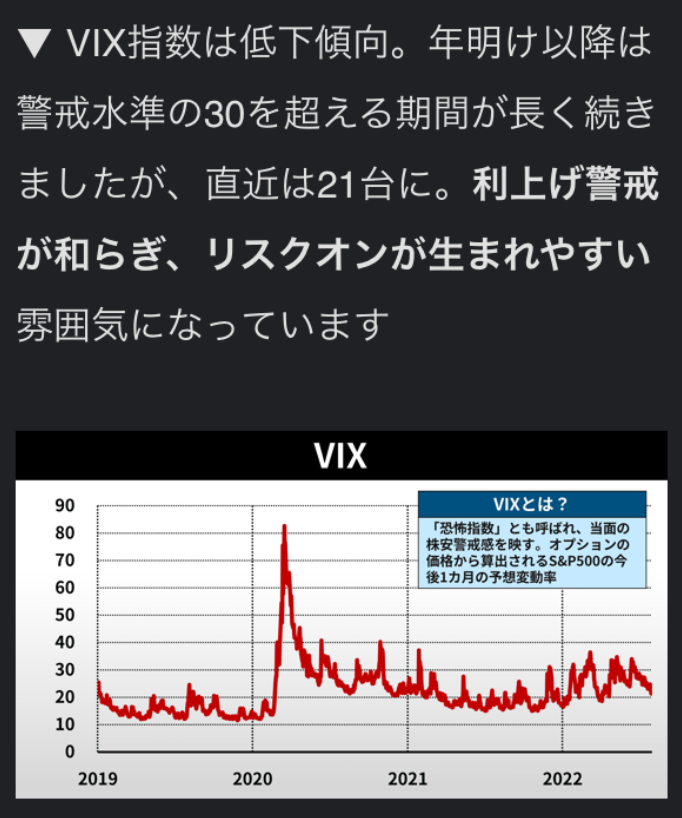 VIX指数