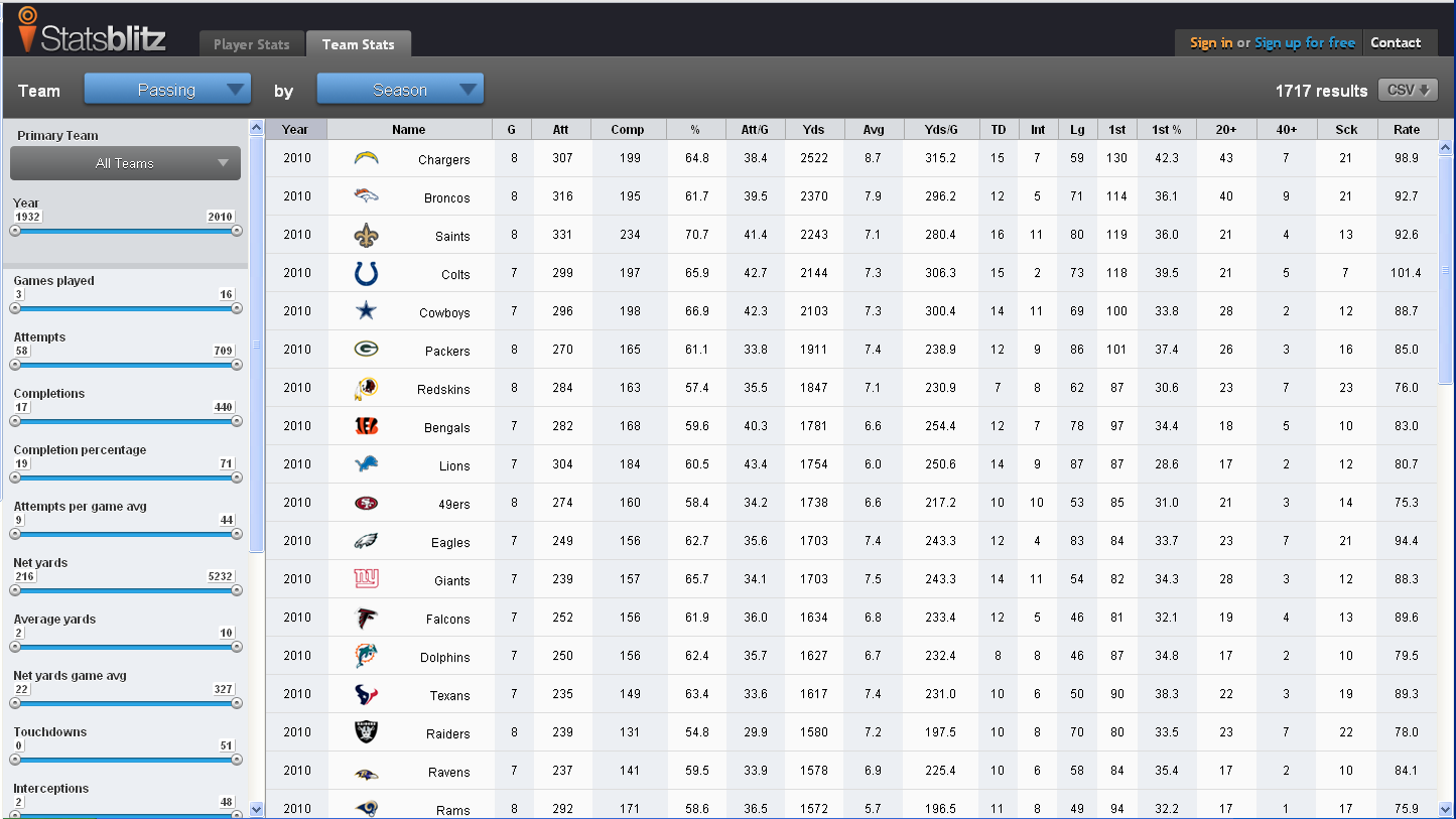 Stat html stats. Stats. Stats net. USMCA статистика. Player Statistic game.