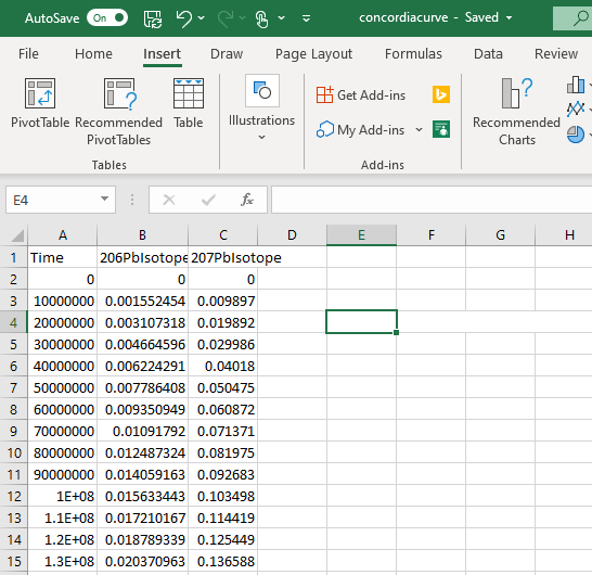 How Do I Create A Concordia Curve Plot Graph On Excel? : R Excel