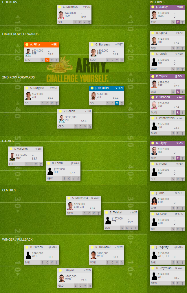 2017 NRL.com Fantasy thread part 7 - Page 34 1251d5fda2a77f5678b22210fb1bcfbe