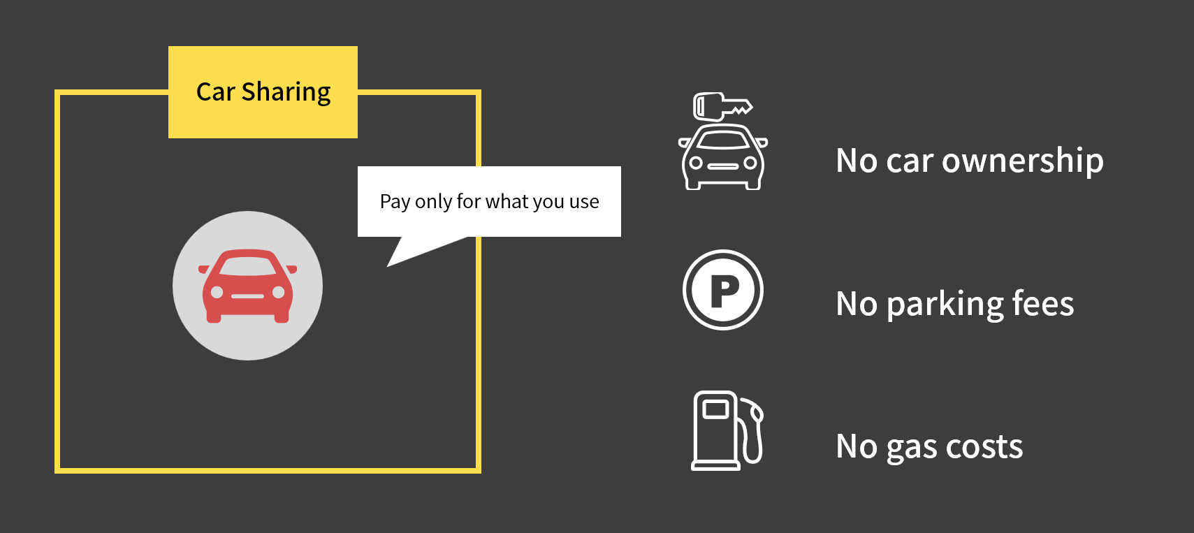 Examples of the Shift from Ownership to Use