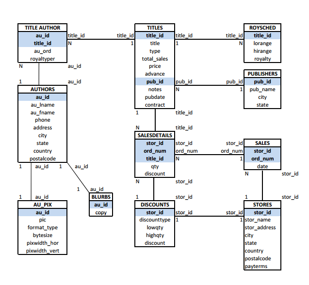 Объединение результатов sql запросов