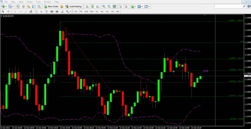 Susano binary options