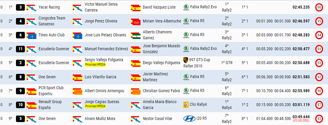 CERA Recalvi: Copa de España de Rallyes de Asfalto 2022 - Página 3 1322f2ffbb9e8c0e255671359dd9f62b