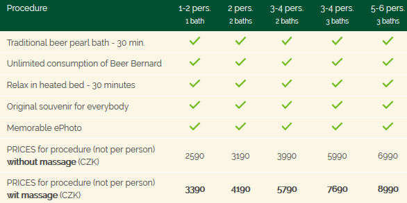 Tariffe della Beer Spa di Praga