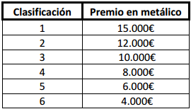 Campeonatos Regionales 2020: Información y novedades - Página 4 1338f8b1f47e19c01c62490586daeb8f