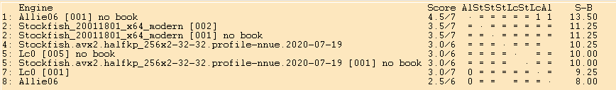 Stockfish and Lc0, test at different number of nodes –