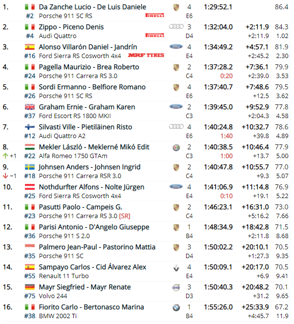 Nacionales de rallyes europeos(y no europeos) 2021: Información y novedades - Página 7 1381e511777571ebd32a5dd23abb5103