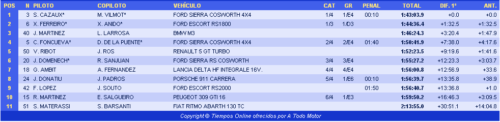 CERVH + ERCH: 66º Rallye Moritz - Costa Brava [16-17 Marzo] 138797a795f514ccac4ec1801cff142f