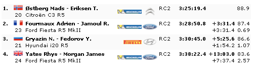 WRC: 88º Rallye Automobile de Monte-Carlo [20-26 de Enero] - Página 13 138ad04312760a847efbef7bb1c599eb