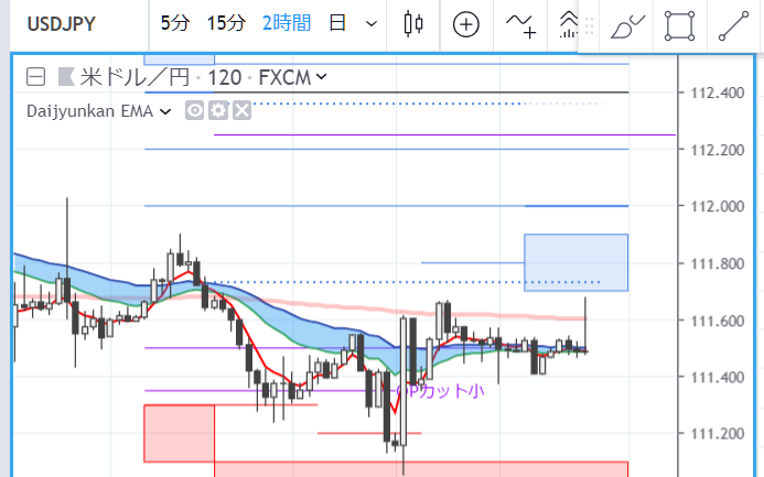 Trading View