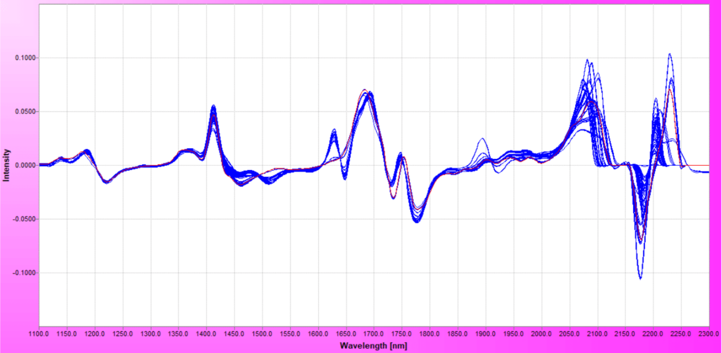 Many scans of near IR data overlaid