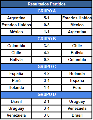 Resumen Jornada 3: Fase de Grupos 146870dd5c5b3edcf41df4f6c50ecbb5