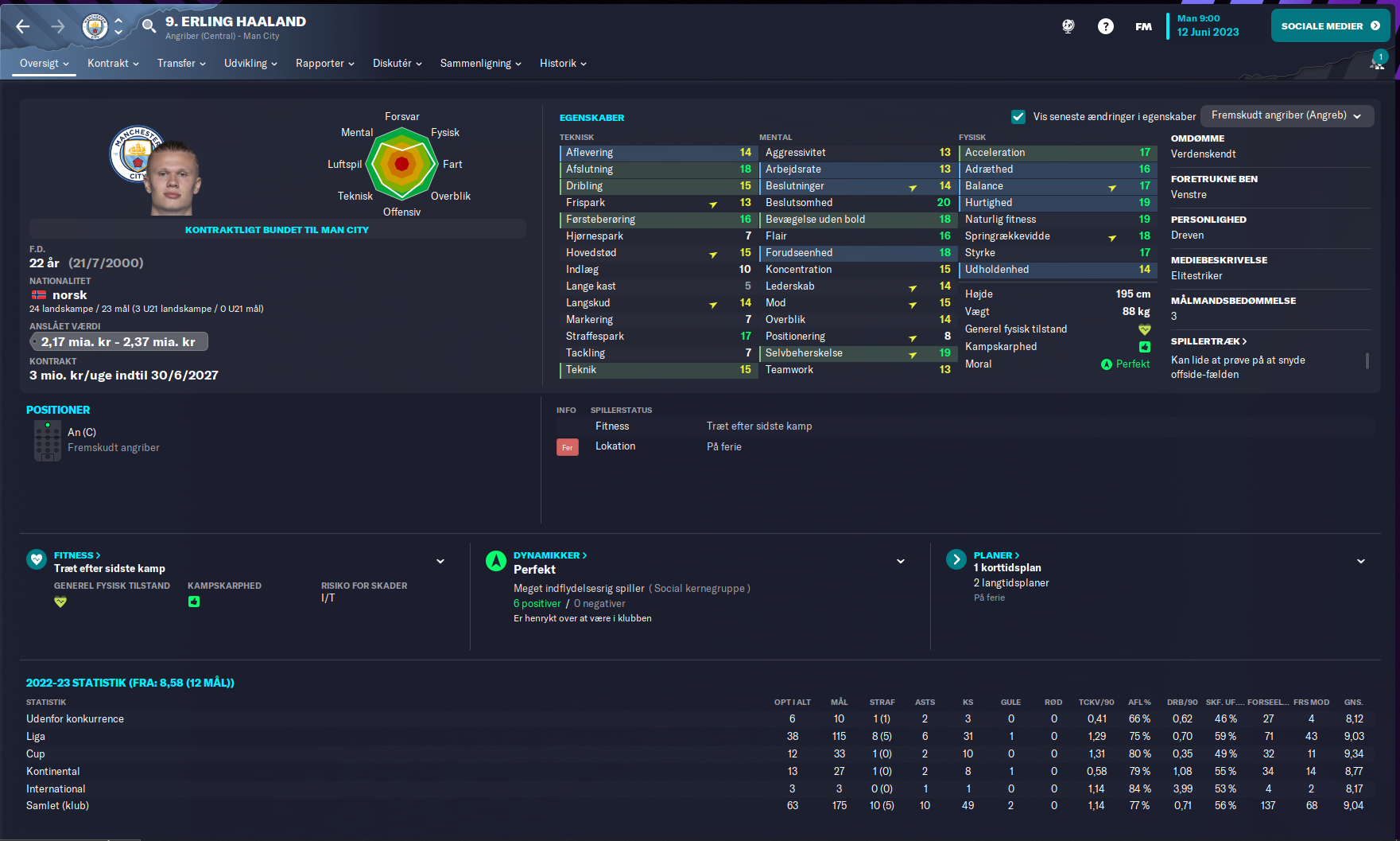 Best Tactics in FM 24: How a 96% win rate and 80-goal Haaland could be yours