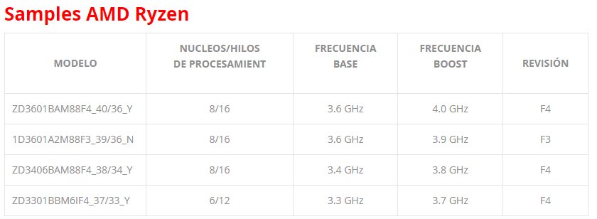 nvidia nvidia
