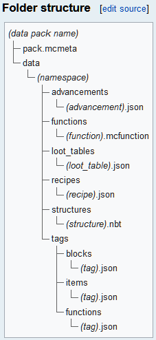 Loot Tables In Data Packs Broken Recent Updates And Snapshots Minecraft Java Edition Minecraft Forum Minecraft Forum