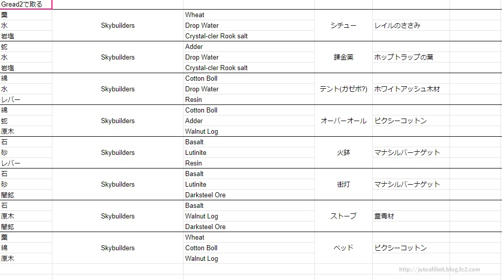 Ff14 じゅとログ 攻略 情報と進捗日記