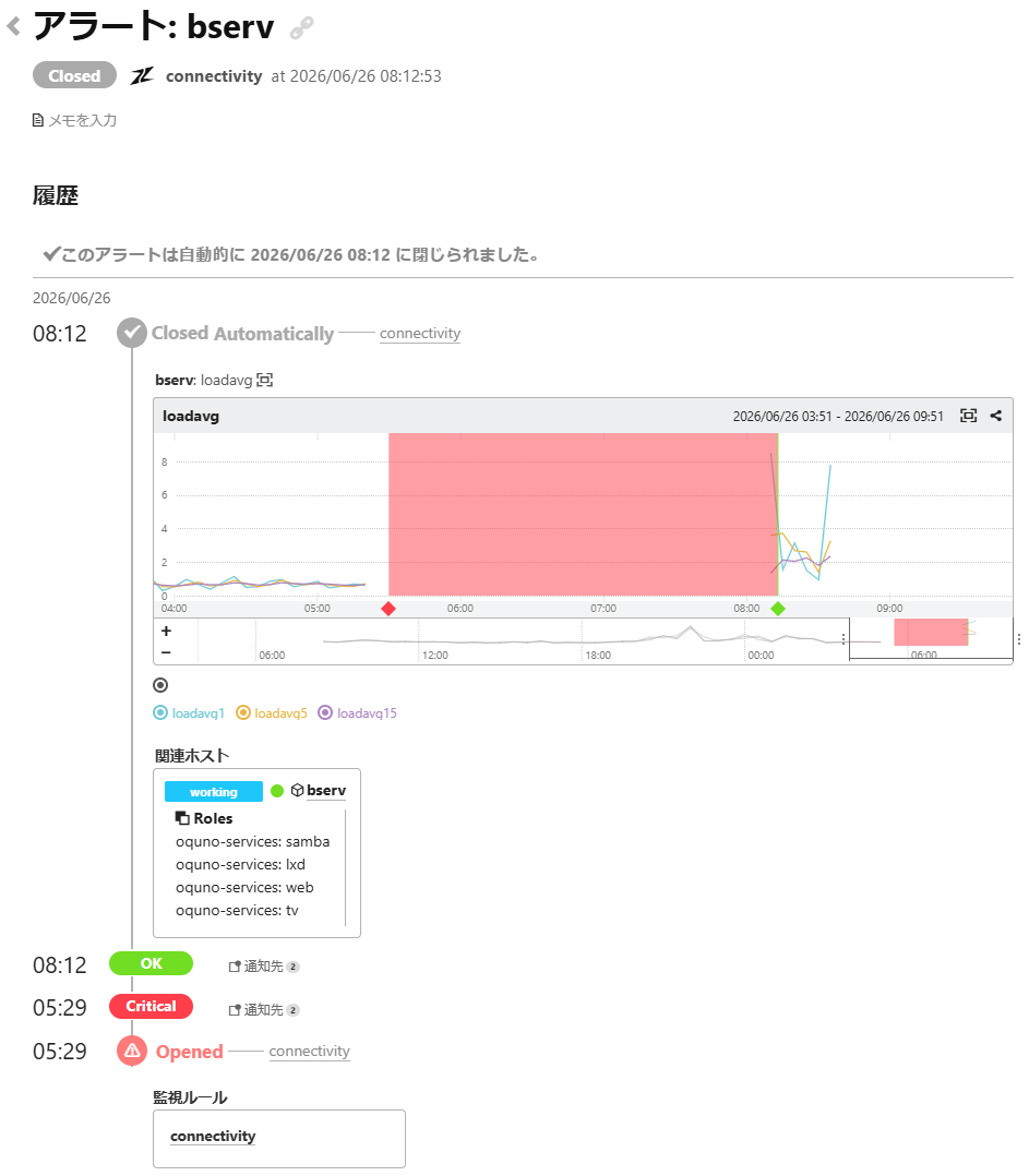 [Closed] connectivity : bserv · oquno