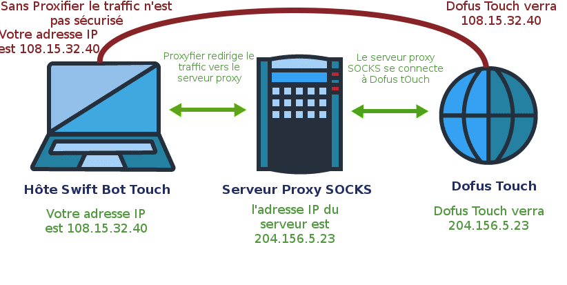 comment utiliser proxifier