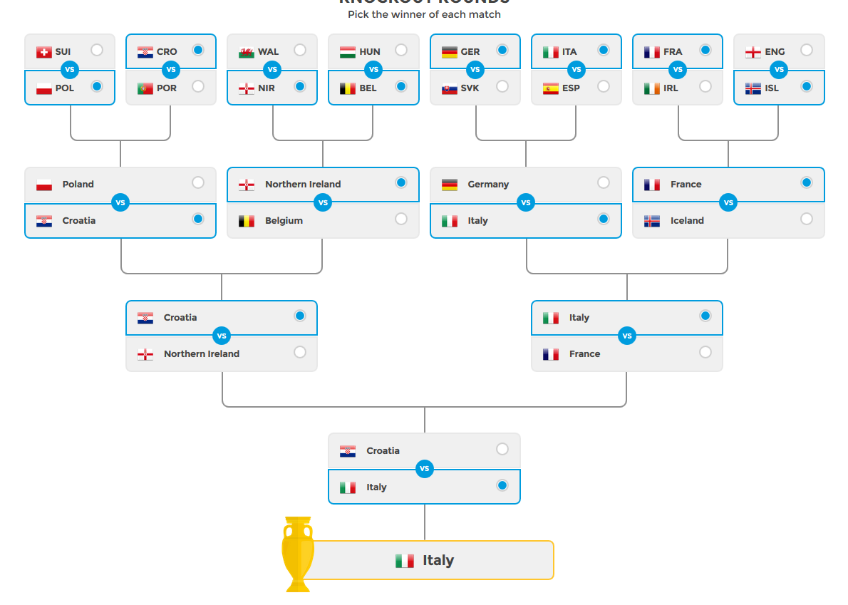 Eurocopa 2016 - Página 9 159208a5aee33b99294f44811f751826