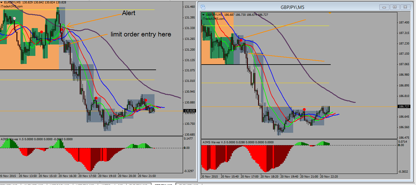 Alert spot forex