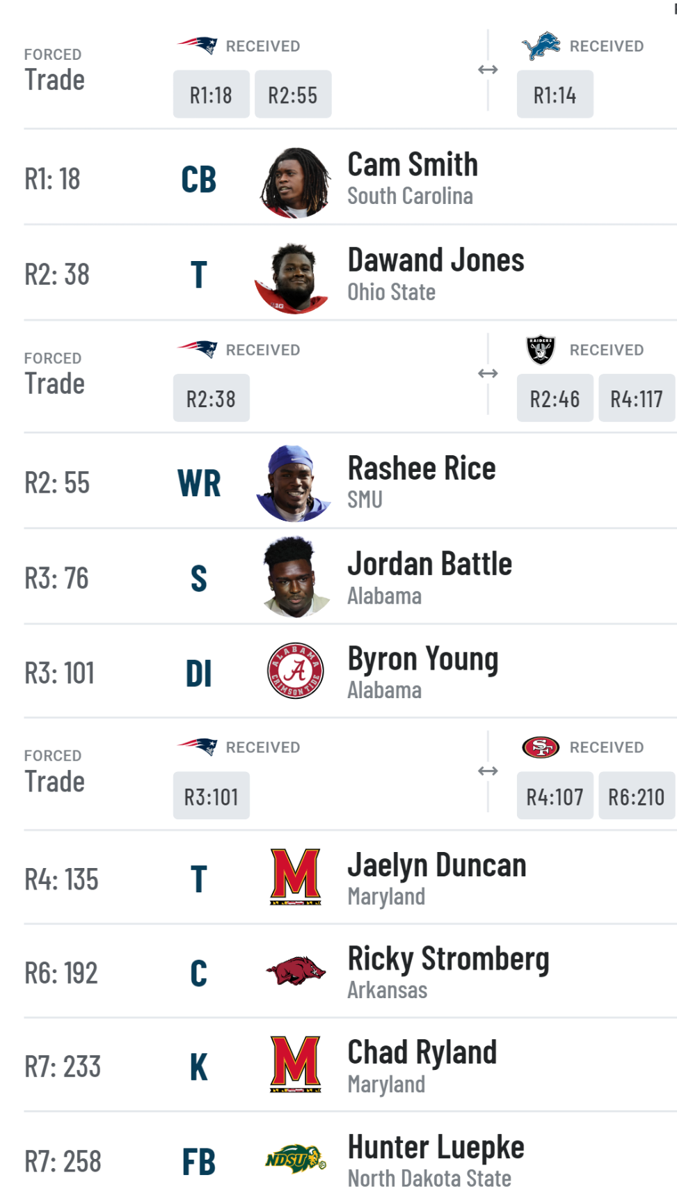 2023 Mock Drafts Page 7 New England Patriots Forums Patriots Fan Messageboard