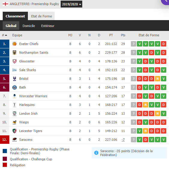 Coupe d'Europe 2019-2020 - Page 4 1633b8220863e7bb3084f4bcd3afcd71