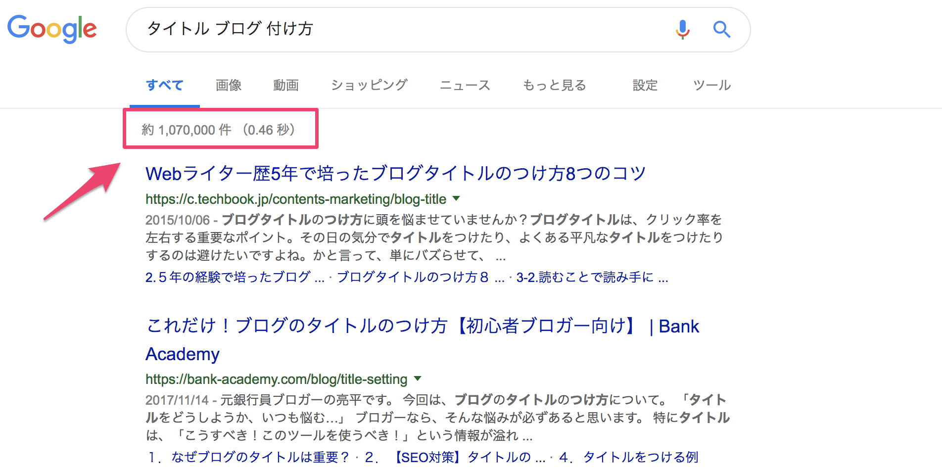 付け方