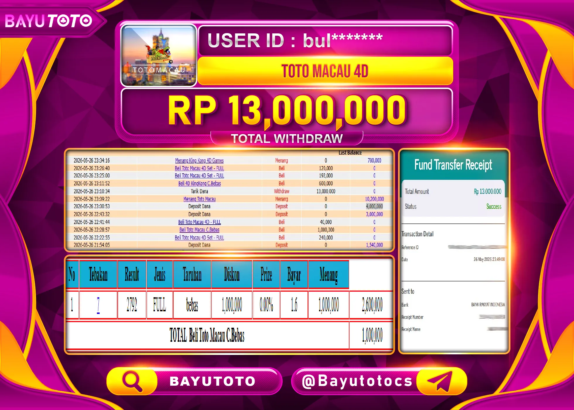 SELAMAT MEMBER SETIA BAYUTOTO JACKPOT DI TOGEL TOTO MACAU 4D Rp. 13,000,000 LUNAS
