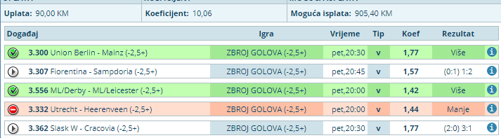 slika