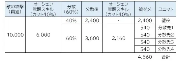 英傑オーシェン、実は無法レベルだった！？たぬきと組ませたらマジで鉄壁だわ…の参考画像 - わんにゃんランド - アイギス攻略まとめ