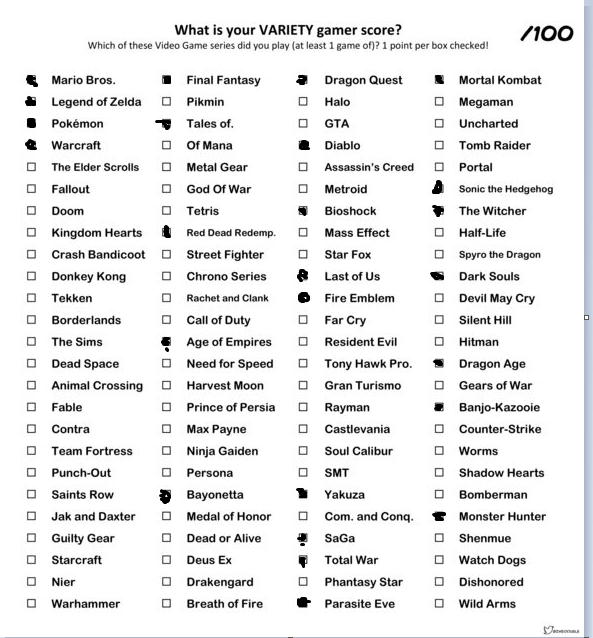 What is your variety gamer score?