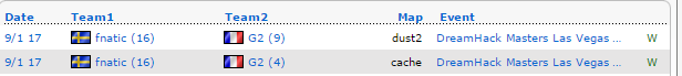 Senast fnatic och G2 möttes