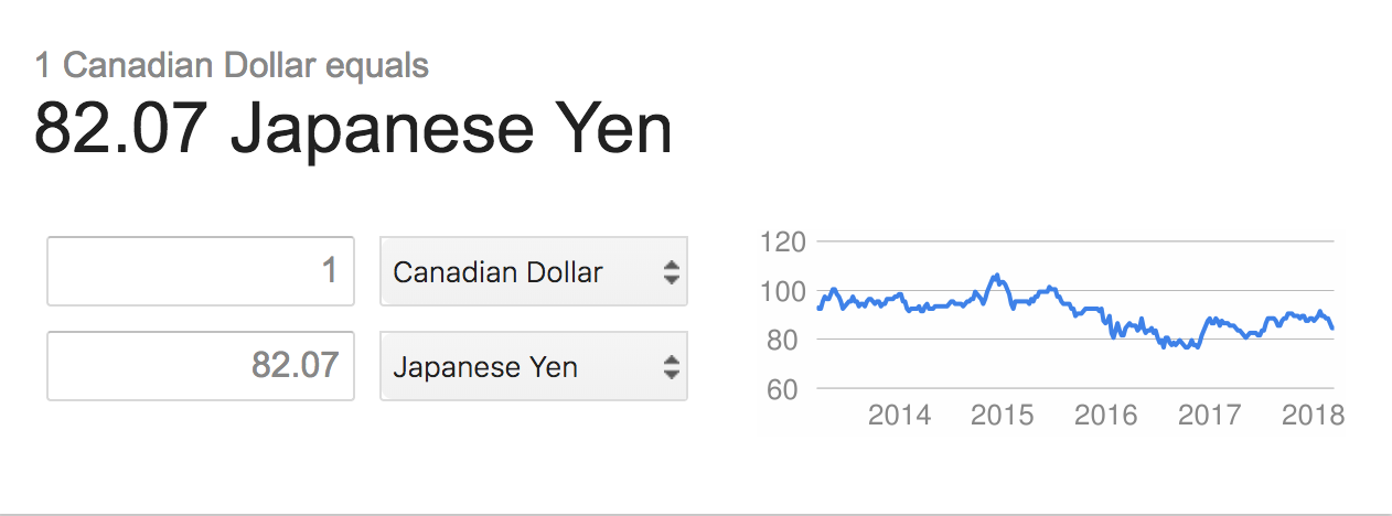 canada_dollar