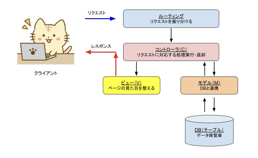 Image from Gyazo