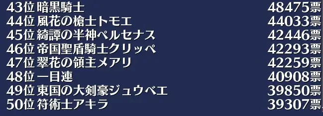 人気投票「決戦」開幕！推しキャラへの熱い一票と今後のガチャへの期待が止まらない！の参考画像 - わんにゃんランド - アイギス攻略まとめ