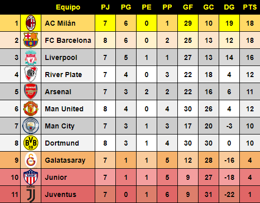 Resumen Jornada 8 1799c6c75dc87b7f992ca5ddb7252442