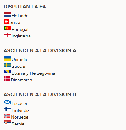 Liga de las naciones de la UEFA (6 Septiembre 2018 al 9 Junio 2019) - Página 6 17aad4b6bb6fdf76a3767b74c028bf23