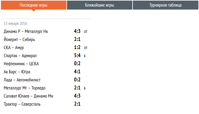 Кхл чемпионат 23 24 результаты. КХЛ турнирная таблица. КХЛ Результаты последних. КХЛ Результаты последних игр. КХЛ турнирная таблица и Результаты.