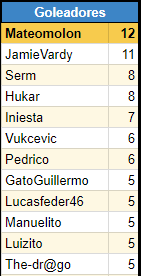 Resumen Cuartos de Final 1824b2d67ebdc304d6183ef80b96d966