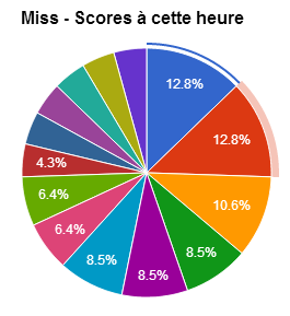 [TERMINÉ - ELECTIONS] Miss Prismver ! 182d81a35d5a11903e4cffd50a445e2e