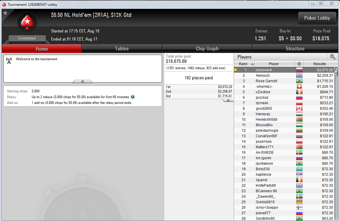 Hot tables. Pokerstars Winter Series 2021. Adrienne Rowsome Покер. Покер старс майн евент 5200$ Winter Series. Ближайший Сандей миллион 31.01.2021.